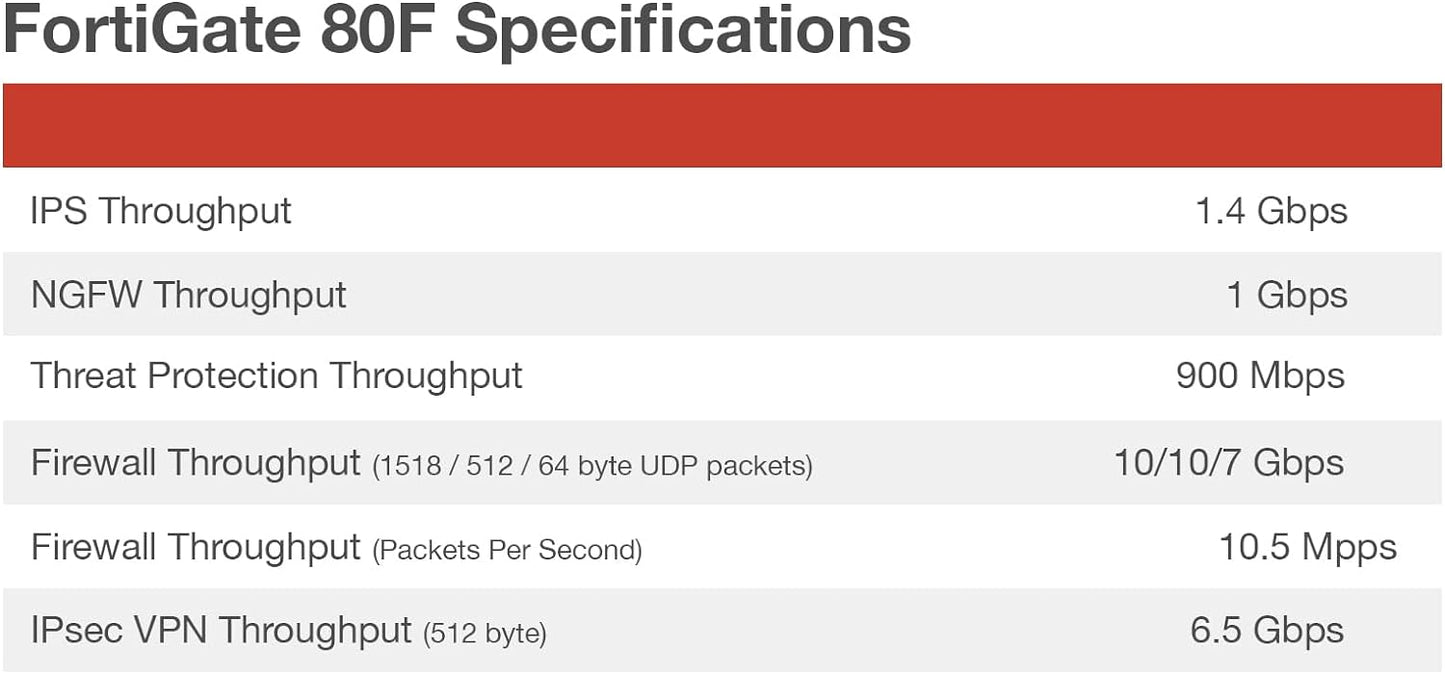 FORTINET FORTIGATE 80F FIREWALL SECURE SD-WAN FG-80F