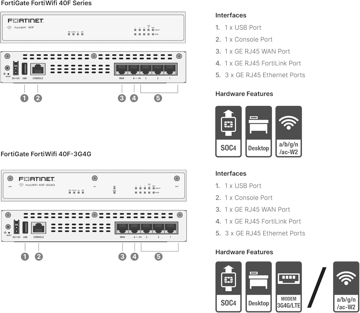FORTINET FORTIGATE 40F FIREWALL SECURE SD-WAN FG-40F